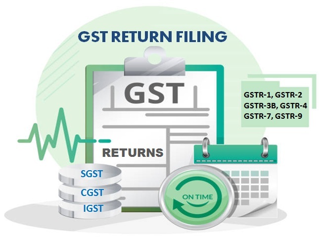 GST Return